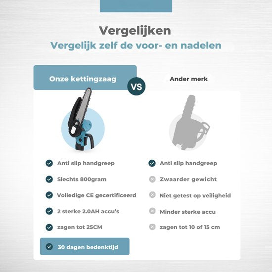 G70 PRO Mini Oplaadbare Kettingzaag